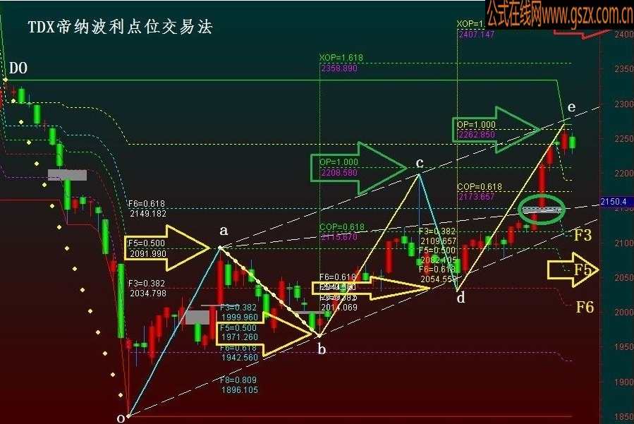 帝纳波利点位交易法网络实战培训班,课程,学习,管理,发展,专业,第1张