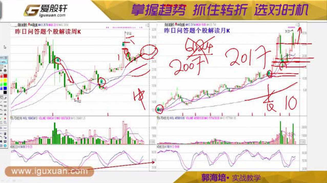 郭海培 谈股知金+股市兵法PDF,第1张