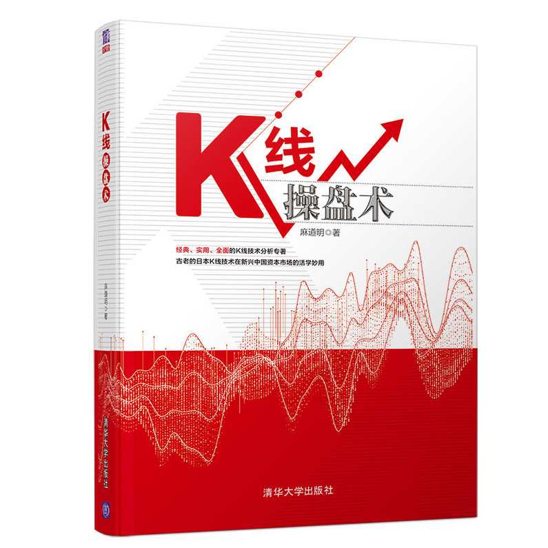 夏田 核心k线的识别与应对,第1张