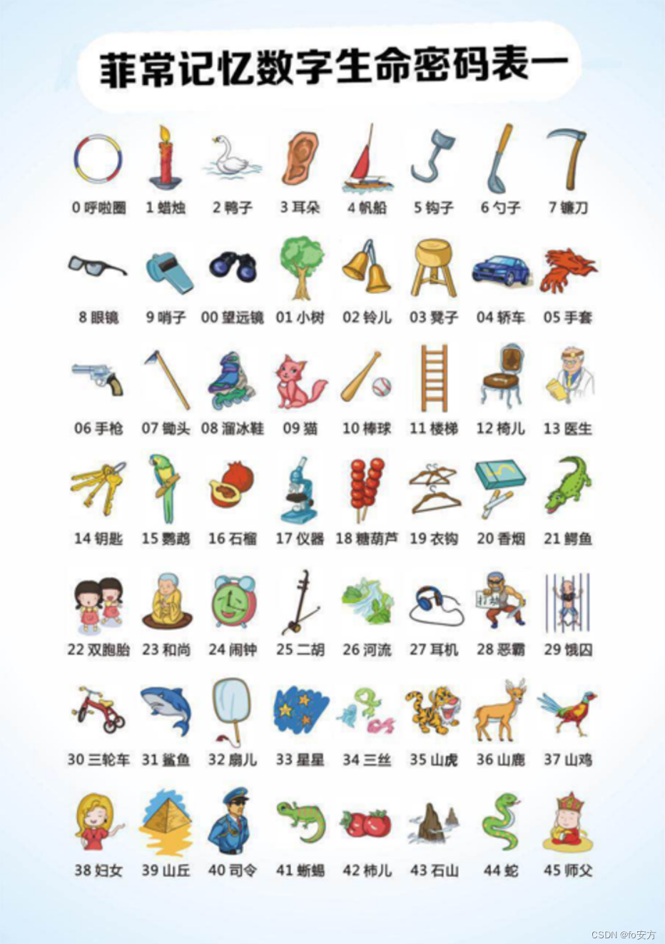 超级记忆力-图像记忆法PDF,第1张