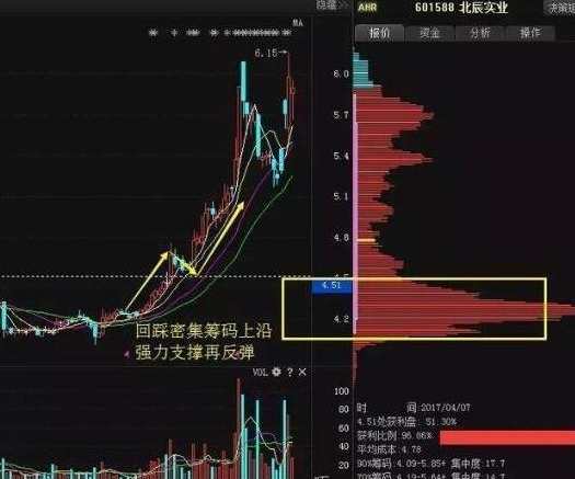 股票讲座：筹码分布的基础知识视频+文档,学习,理解,第1张