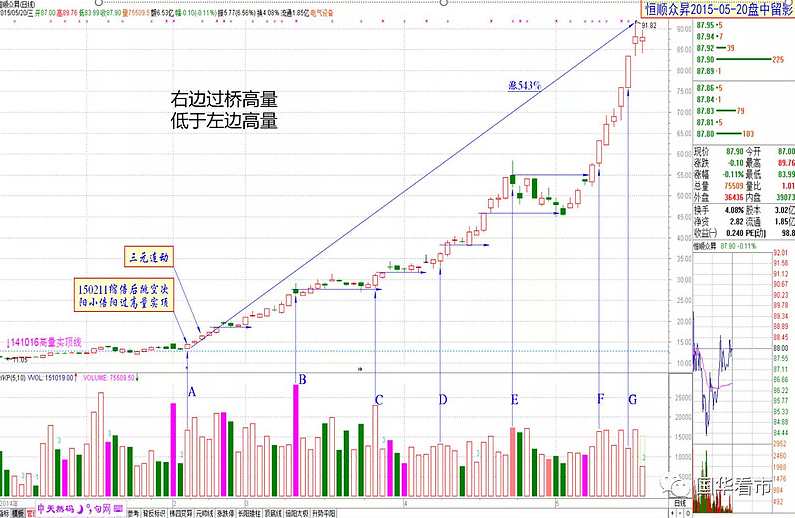 王子 量学的康桥战法,第1张
