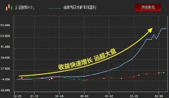 跑赢大盘的王者实盘2016年9月语音视频课,学习,第1张 跑赢大盘的王者实盘2016年9月语音视频课,学习,第1张