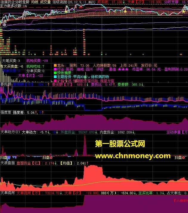 天狼50 周炯含 实战内训视频教程 3视频,第1张 天狼50 周炯含 实战内训视频教程 3视频,第1张
