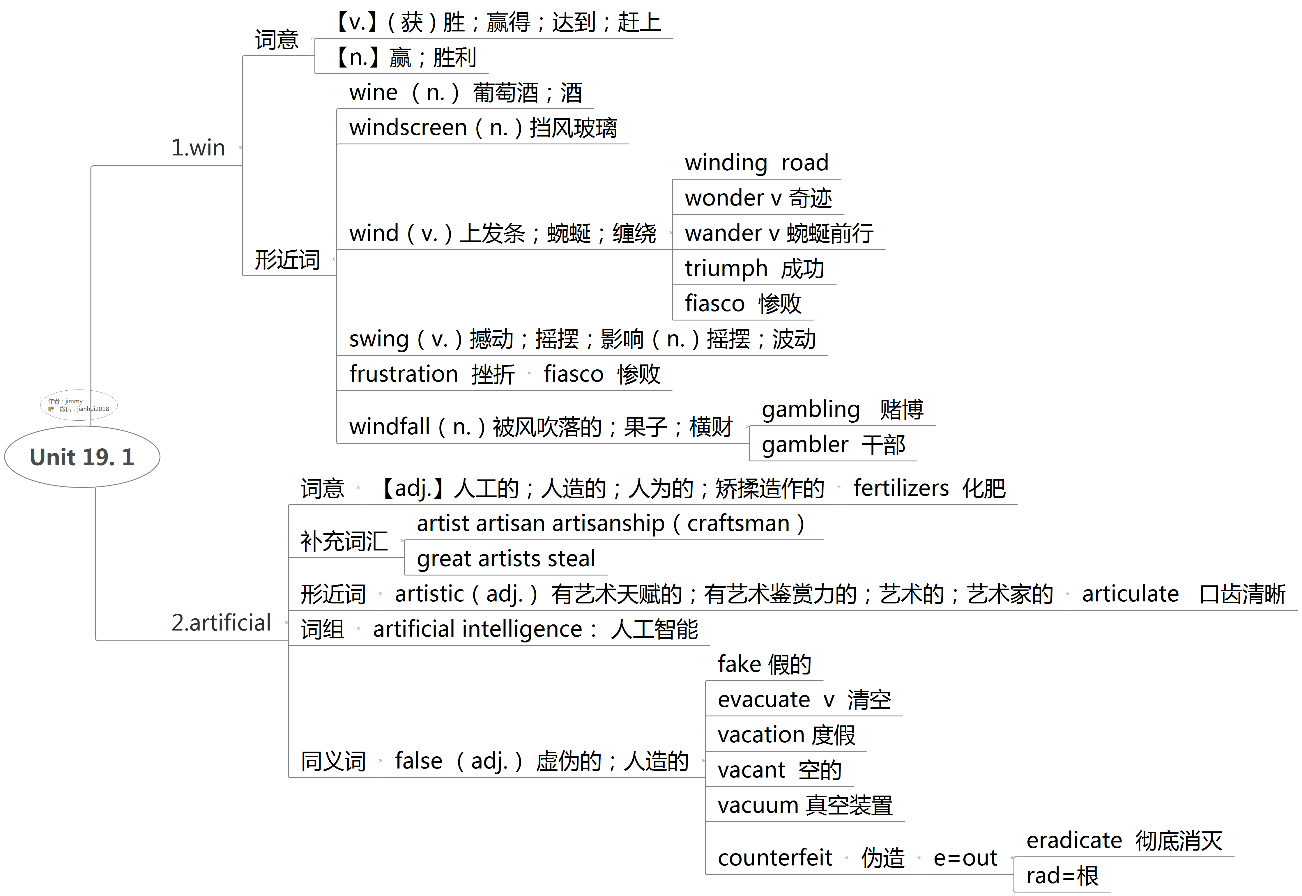 林约韩 思维导图课程附软件,课程,学习,发展,艺术,运动,第1张