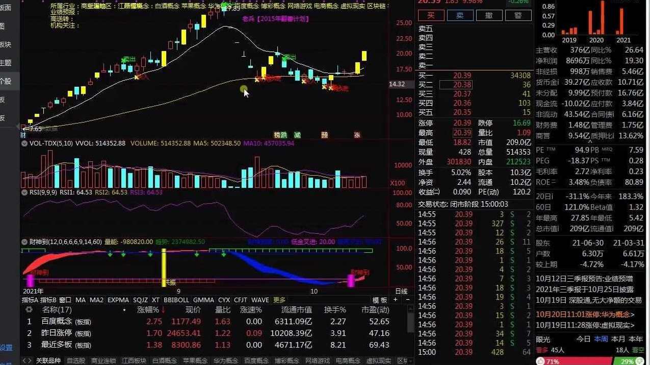 张中文 短期行情操作技巧视频学习课程
