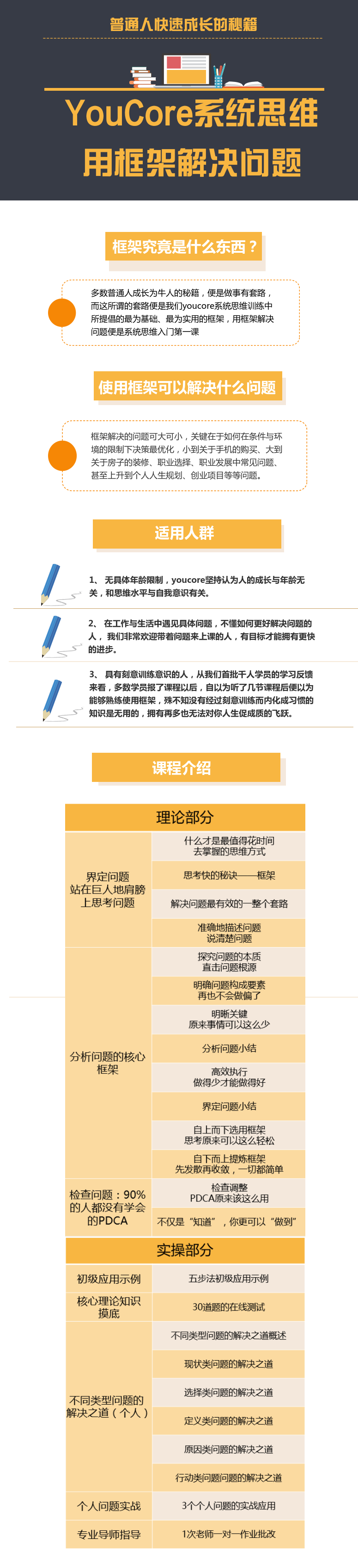 YouCore思维力训练：用框架解决问题,第1张