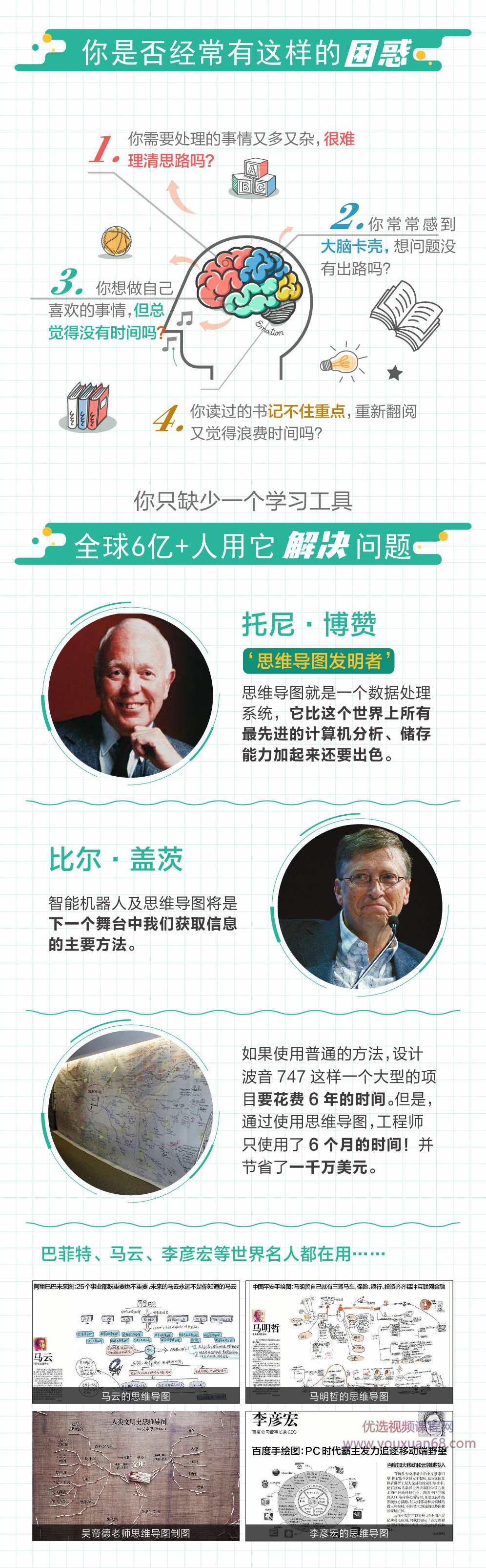 吴帝德:人人用得上的思维导图课,有效提升学习力,课程,学习,管理,第3张 吴帝德:人人用得上的思维导图课,有效提升学习力,课程,学习,管理,第3张