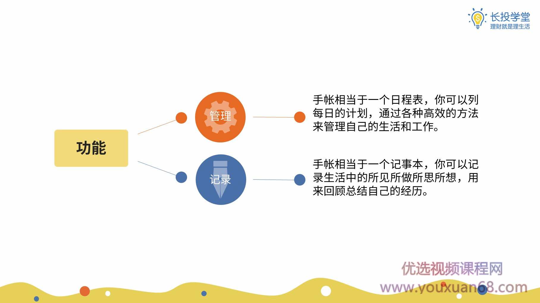 长投学堂零基础手账课 7课 音频+讲义,课程,学习,第3张