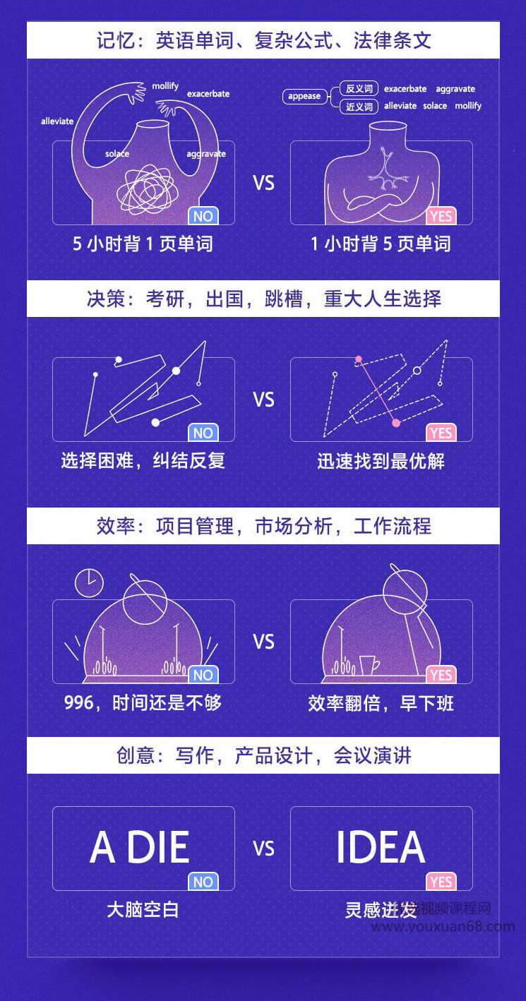 思维导图创始人亲授：高效学习、工作的思考术,课程,学习,第3张