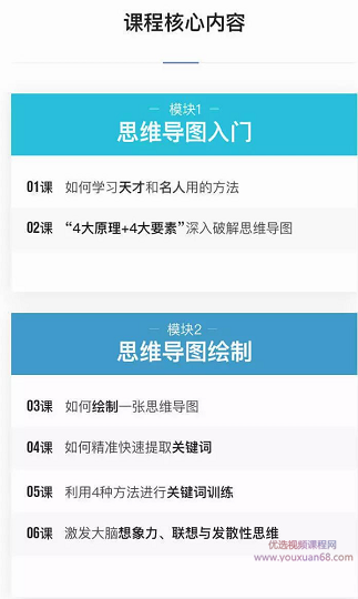 申一帆：让大脑威力加倍的20堂思维导图课,学习,专业,第2张