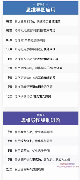 申一帆：让大脑威力加倍的20堂思维导图课,学习,专业,第3张