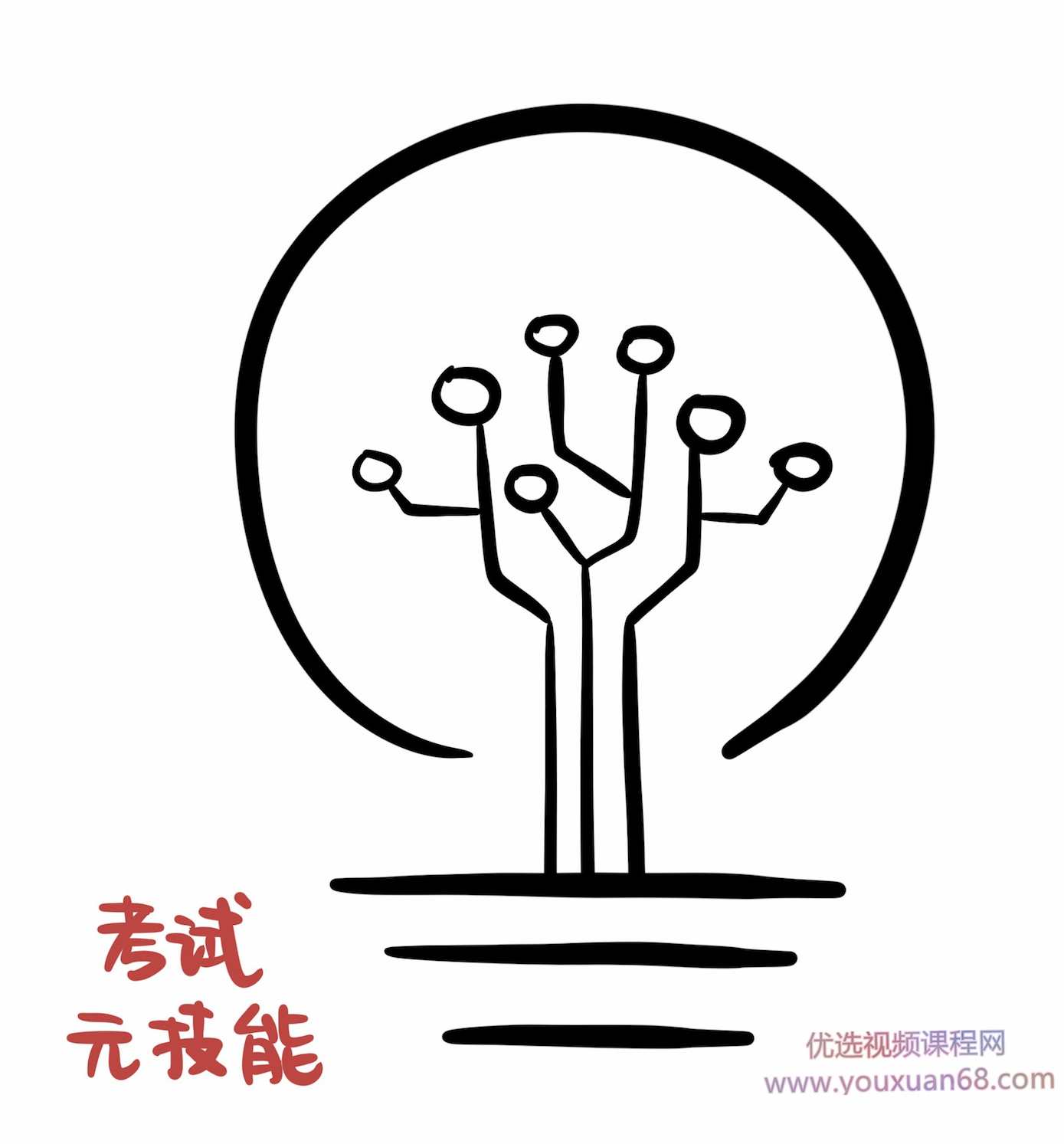 小能熊 考试元技能训练营 | 21天打造「受益终身」的超强考试能力,课程,学习,管理,专业,直播,第1张