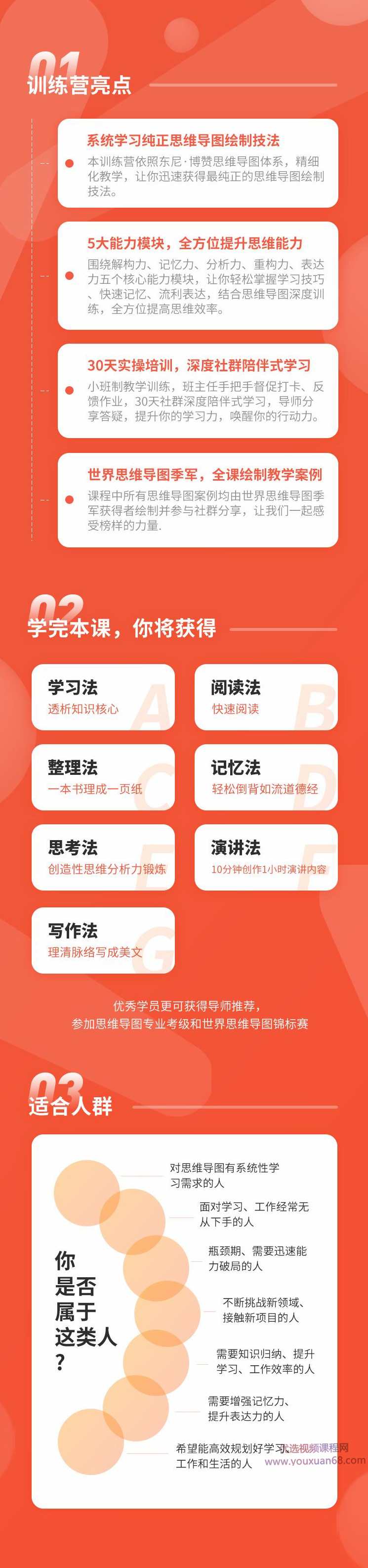 思维导图-导图郡主30天高效思维力训练营,课程,学习,发展,专业,团队,第2张