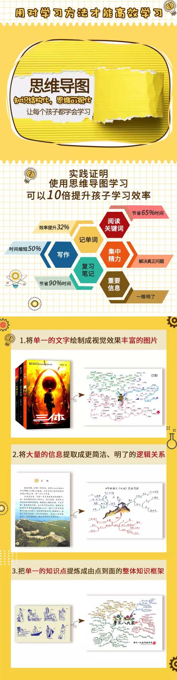 “世界脑力冠军”吴帝德：用思维导图搞定语数英，轻松提高孩子成绩,课程,学习,理解,第4张