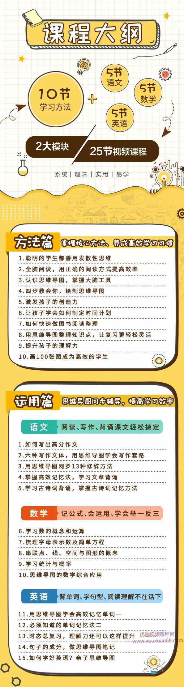 “世界脑力冠军”吴帝德：用思维导图搞定语数英，轻松提高孩子成绩,课程,学习,理解,第6张