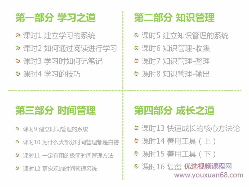 沙牛老师16堂学习方法系统课，助你高速成长,课程,学习,管理,成长,时间管理,第3张