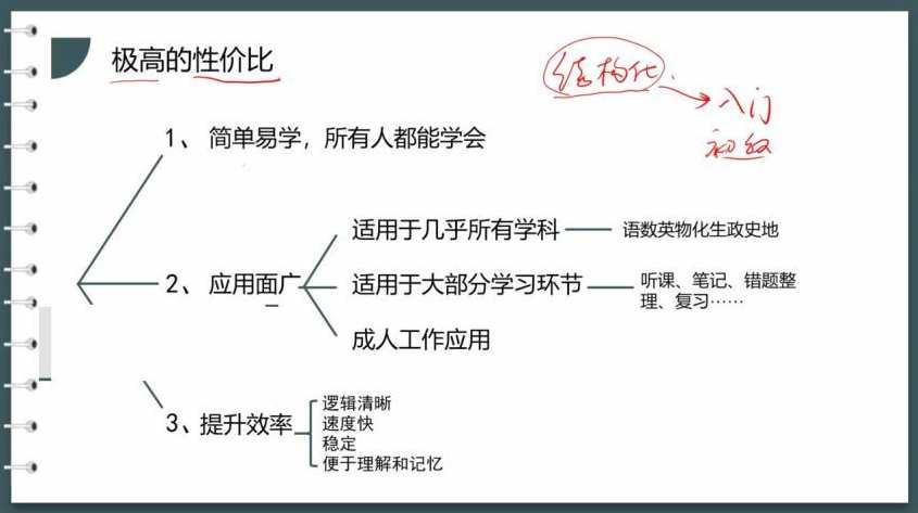 深度学习策略课程 高中班,课程,学习,管理,直播,第1张