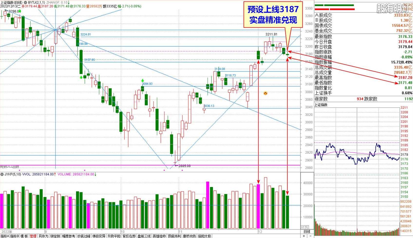 吴振峰 股海明灯量波抓涨停,课程,第1张 吴振峰 股海明灯量波抓涨停,课程,第1张