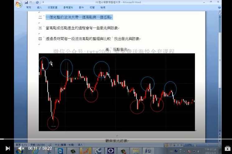 储洋 K语言 炒股视频课程 9集