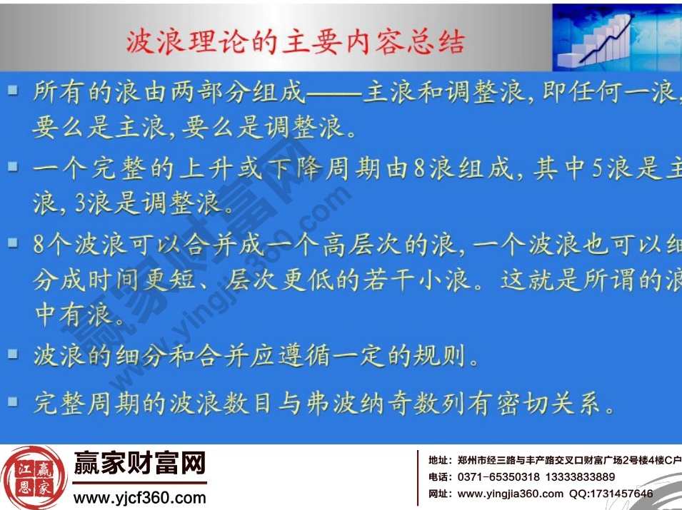 薛武辉 波浪理论入门系列,第1张