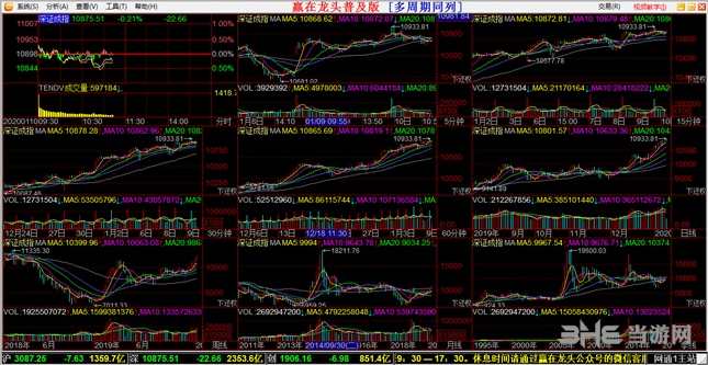 赢在龙头 最新腾飞股票讲座培训课,课程,第1张