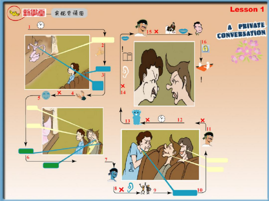 倒背如流新概念三册,第1张