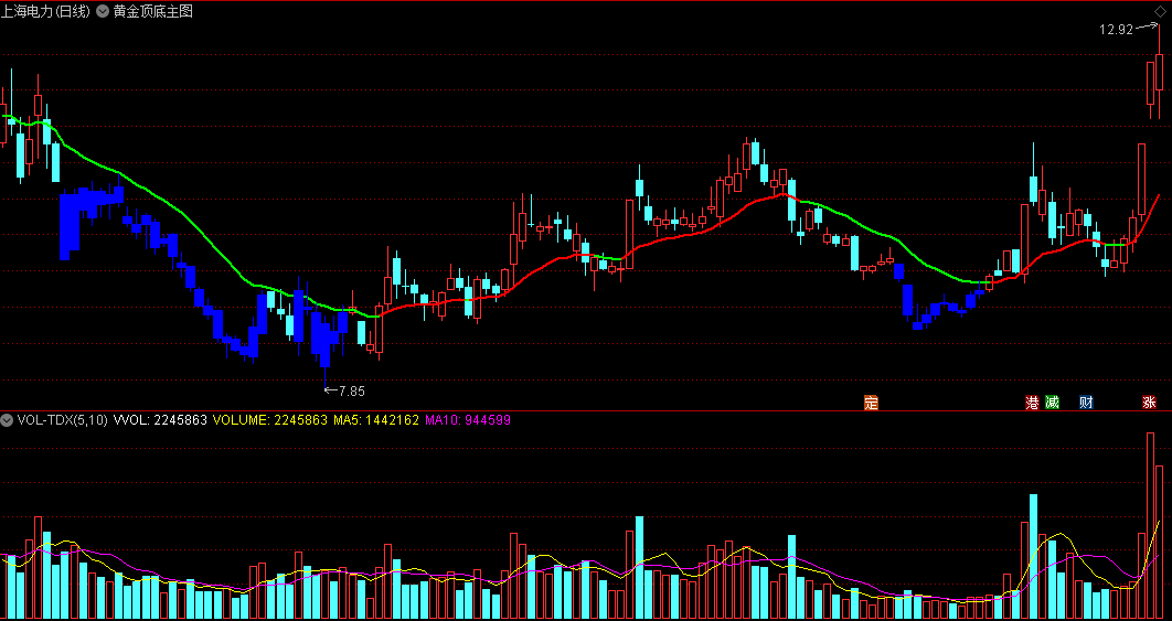 李菲 『堆积木操作法』 3条线轻松判顶底