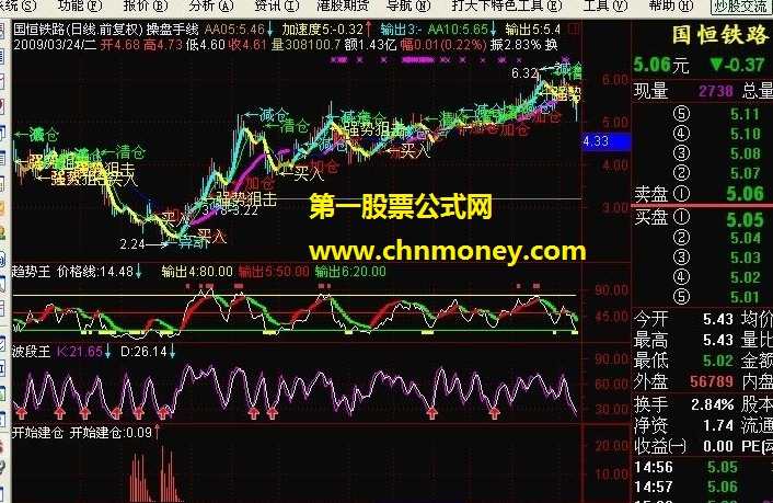 操盘手十年 K线成交量分时图三维一体技术的精准应用,第1张