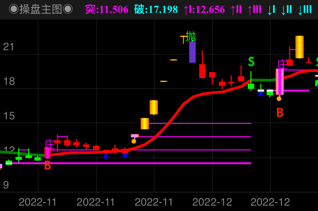 操盘手十年 神奇的分时线共4集,第1张