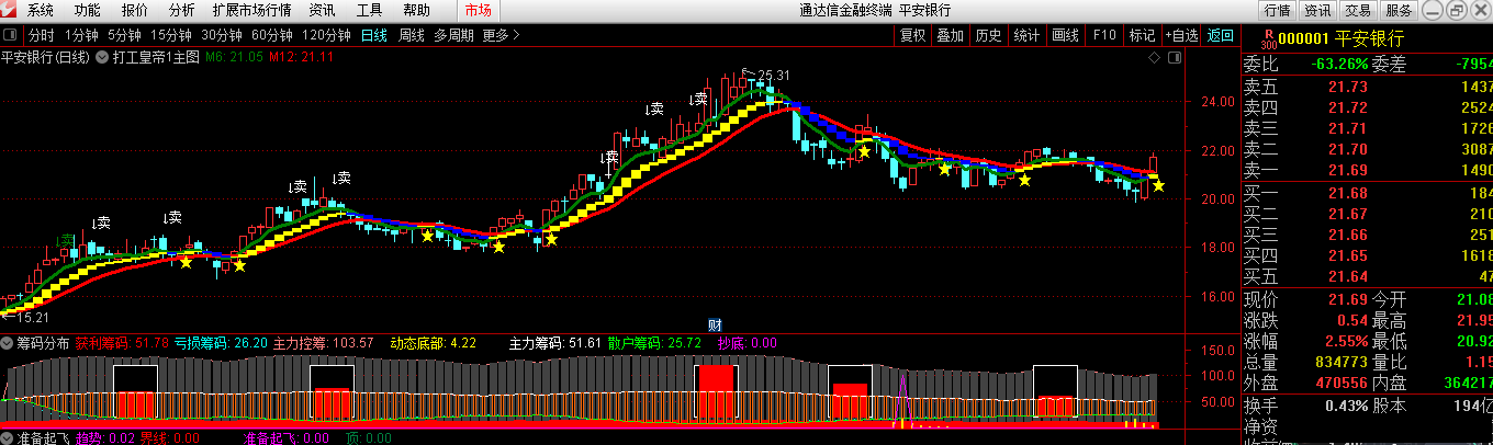 操盘手十年 短线、分时线、抄底逃顶战法,第1张