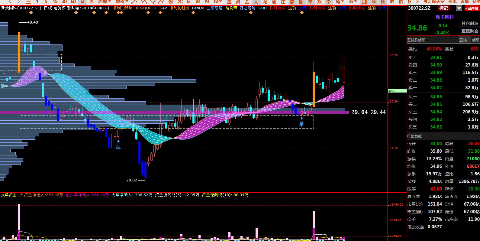 锐海操盘手 涨停主力形态对倒盘口技术共9集视频教程,第1张