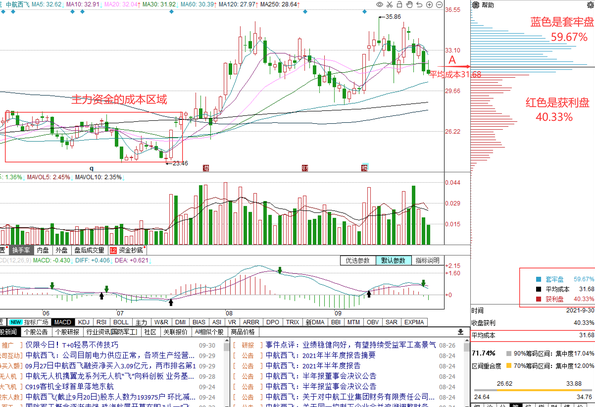 股票知识 破解筹码破解移动成本分布,第1张 股票知识 破解筹码破解移动成本分布,第1张