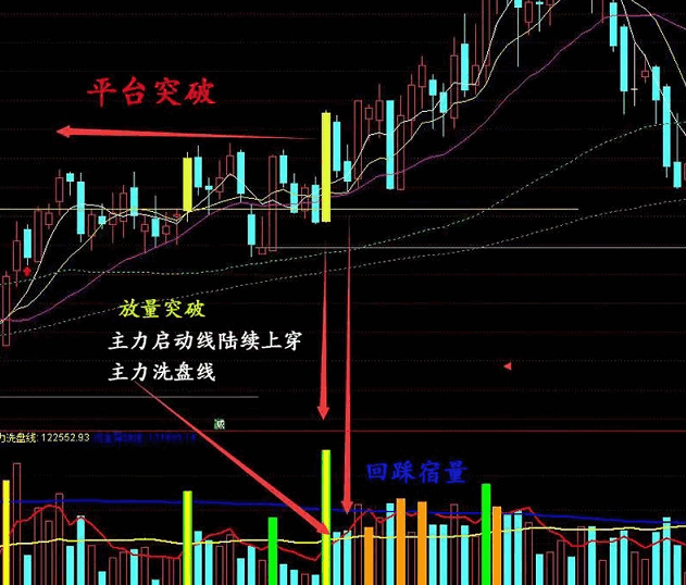 朱超 洗盘战法视频+指标,学习,第1张 朱超 洗盘战法视频+指标,学习,第1张