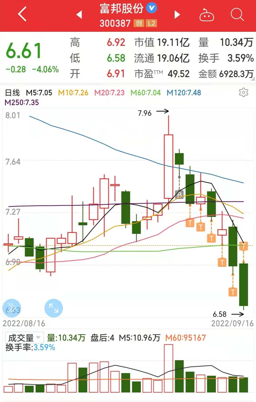 股财 林奇的财富圈,第1张