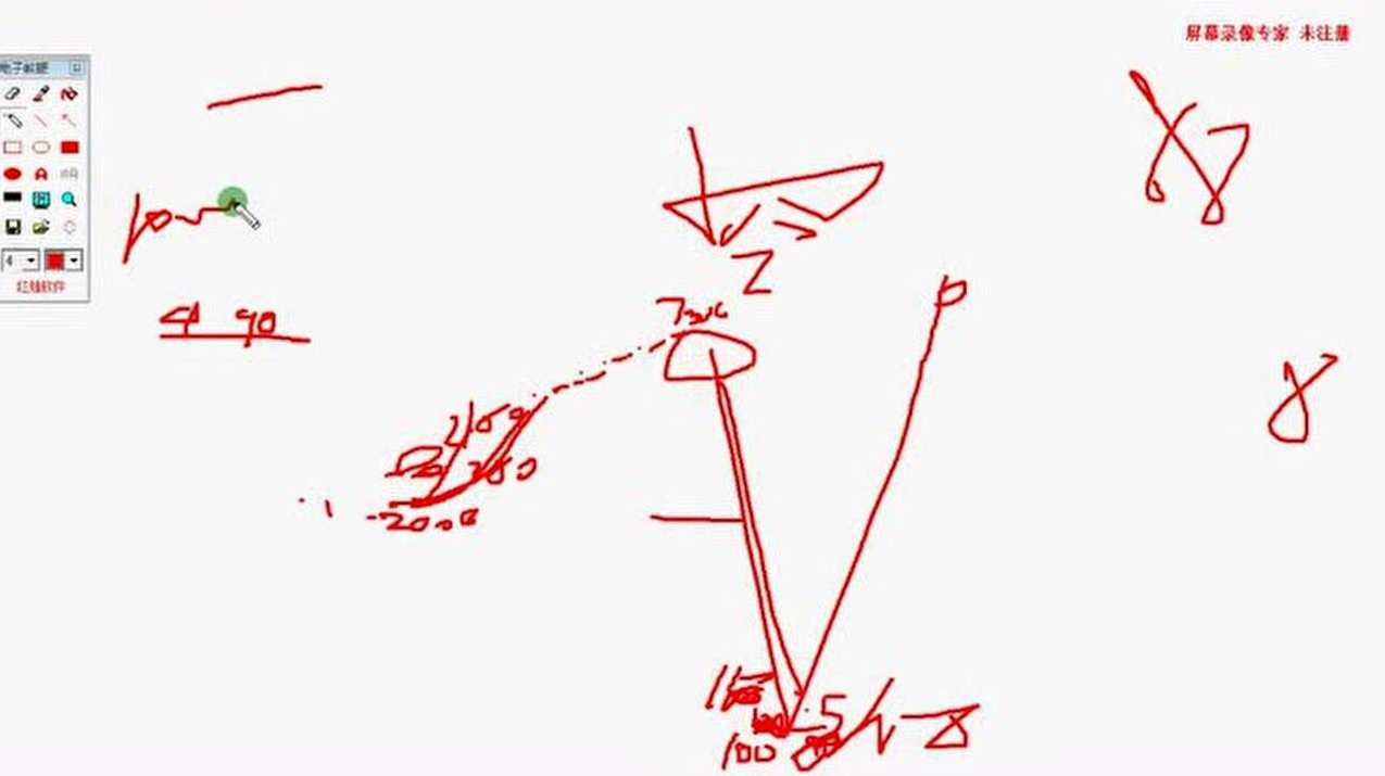 泽熙 操盘手缠论课程初级课 视频教程,课程,第1张 泽熙 操盘手缠论课程初级课 视频教程,课程,第1张