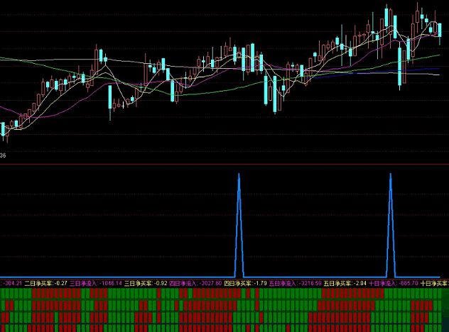 选股宝 大师兄短线实战训练营一期30讲,第1张