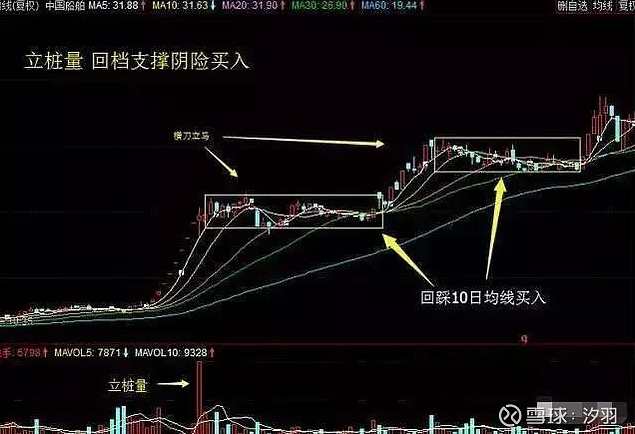 刘军 K线揭秘 股价的行为艺术上下册,课程,艺术,第1张