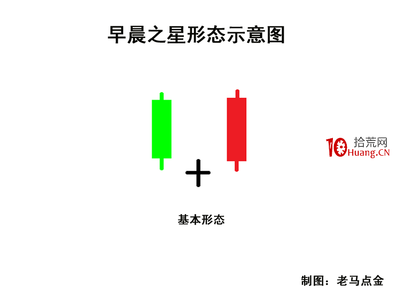 付永生 高级K线组合战法 视频+讲义,第1张