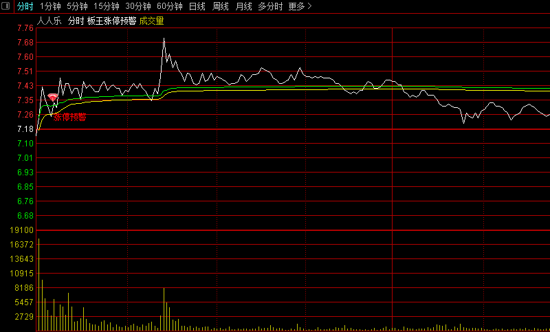 王本国 天天涨停板-涨停实战,第1张
