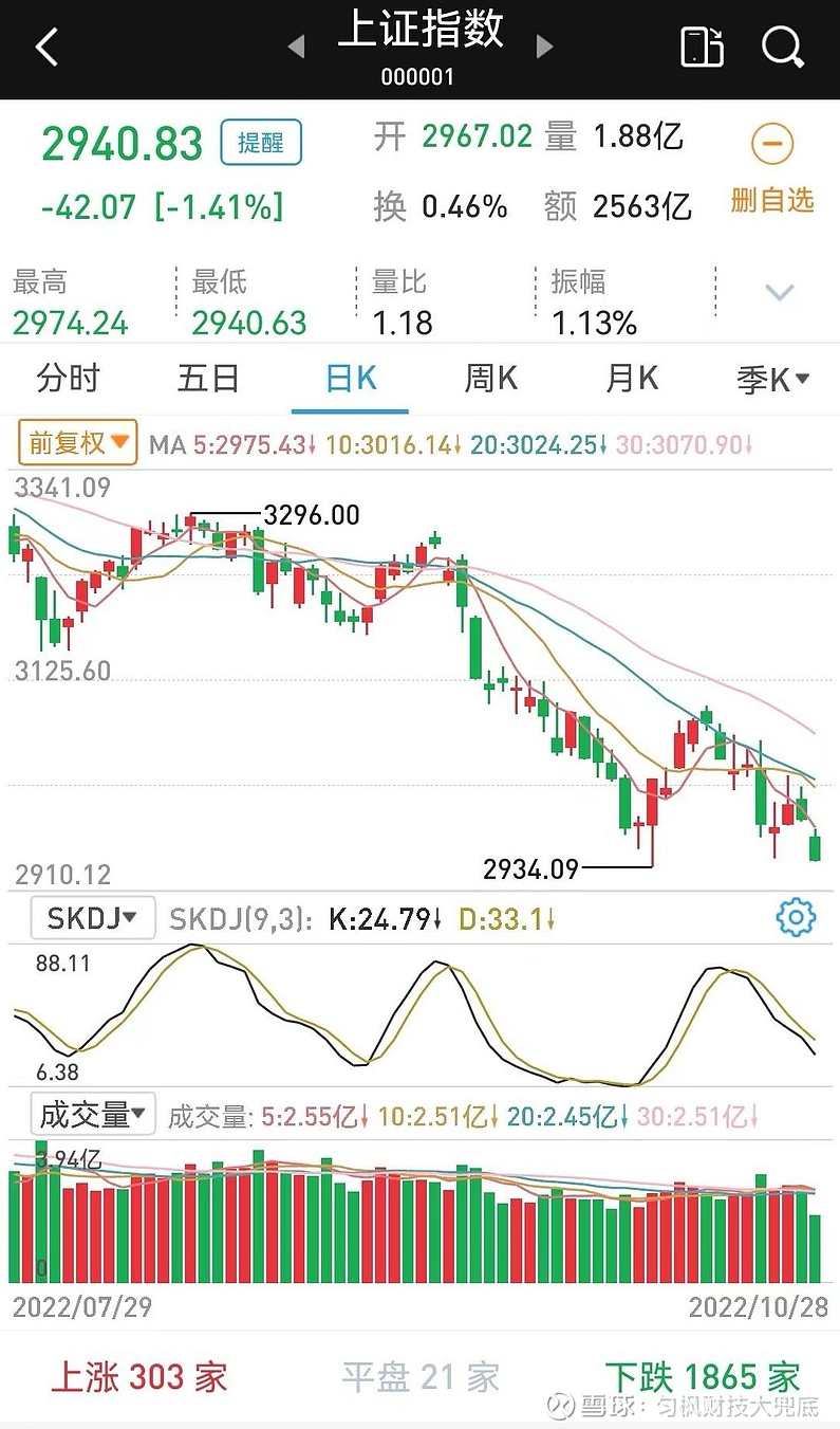 蔡宗园 仟和亿爱股轩双11线上课8节,课程,第1张 蔡宗园 仟和亿爱股轩双11线上课8节,课程,第1张