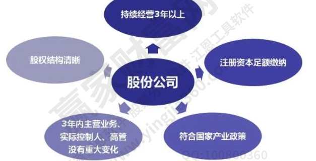 上市公司基本面研究 如何选择白马股？,课程,适应,第1张