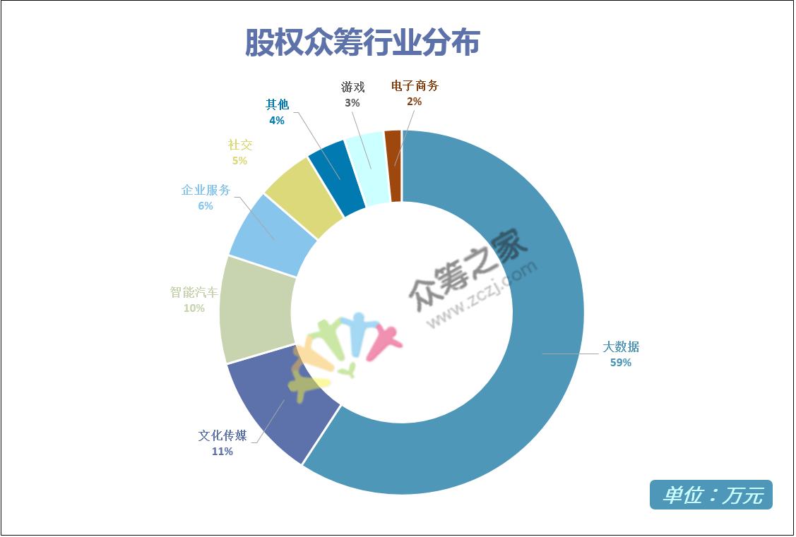 股权投资 玩赚互联网的股权众筹,课程,发展,第1张