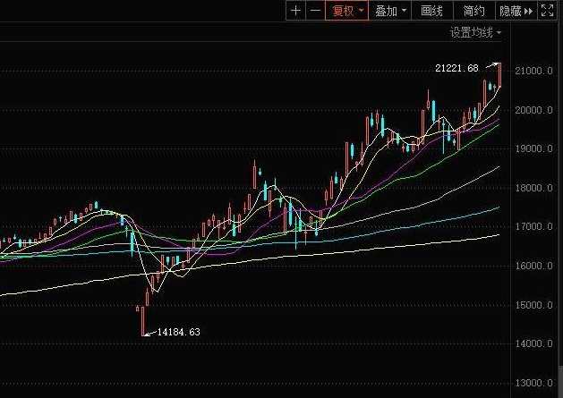 股票高级培训 创新高不放量操作总结,目标,创新,第1张