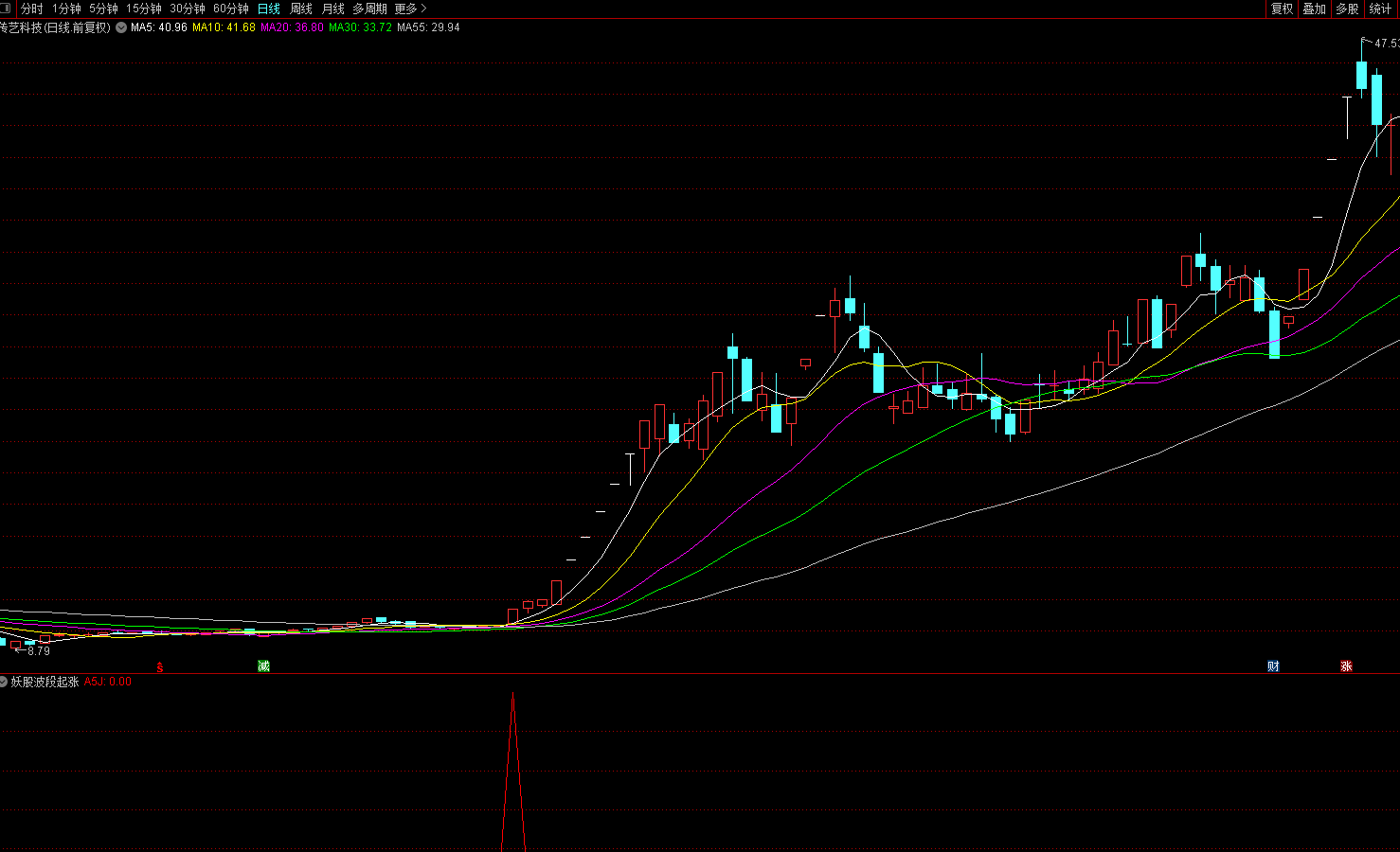 半山连续涨停指标+妖股技术+三合一技术+黑马技术全套视频,课程,第1张