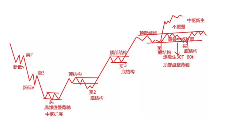 缠论教程 缠论网络上各大高手讲解的视频课程,课程,学习,第1张