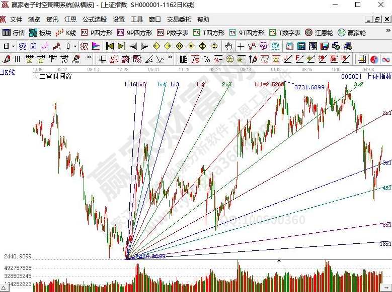 波浪理论笑傲理论江恩时间周期理论,第1张