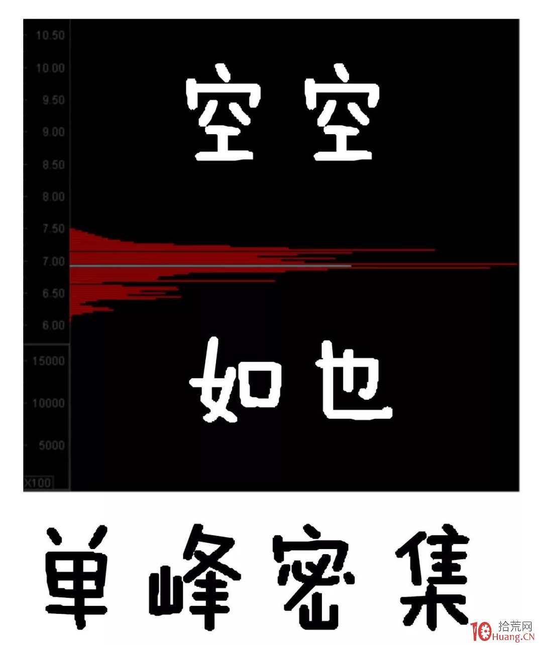 （筹码理论) 潘万天第一季 筹码理论 1-10课视频,目标,第1张