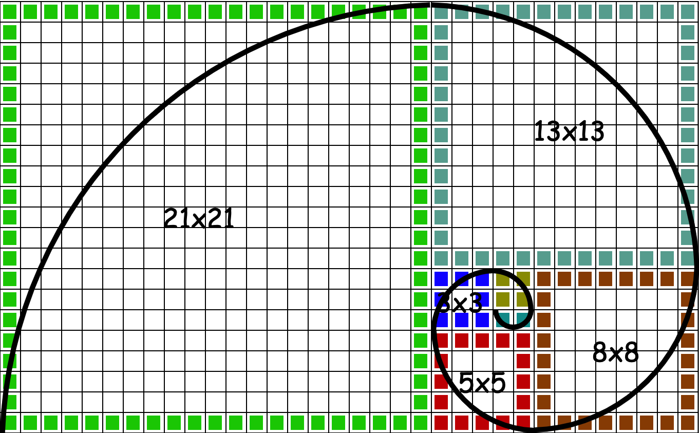 斐波那契分析入门,第1张