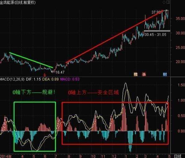 （无形一阳)分时绝技 MACD布林常见买卖点止盈止损技巧,课程,学习,管理,团队,博客,第1张